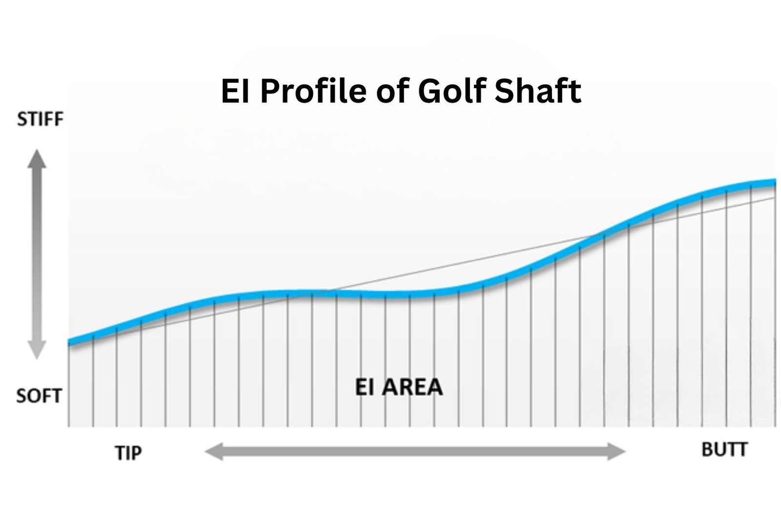 EI Profile of Golf Shaft EI Profile of Golf Shaft