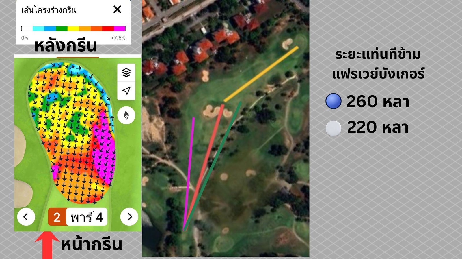 Easter Star หลุม 2 พาร์ 4