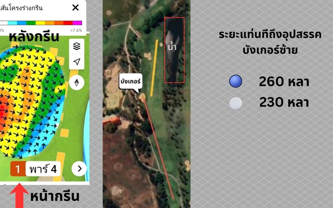 วิเคราะห์หลุม 1 Eastern Star (พาร์ 4) – วิธีตีออนและลายพัตต์