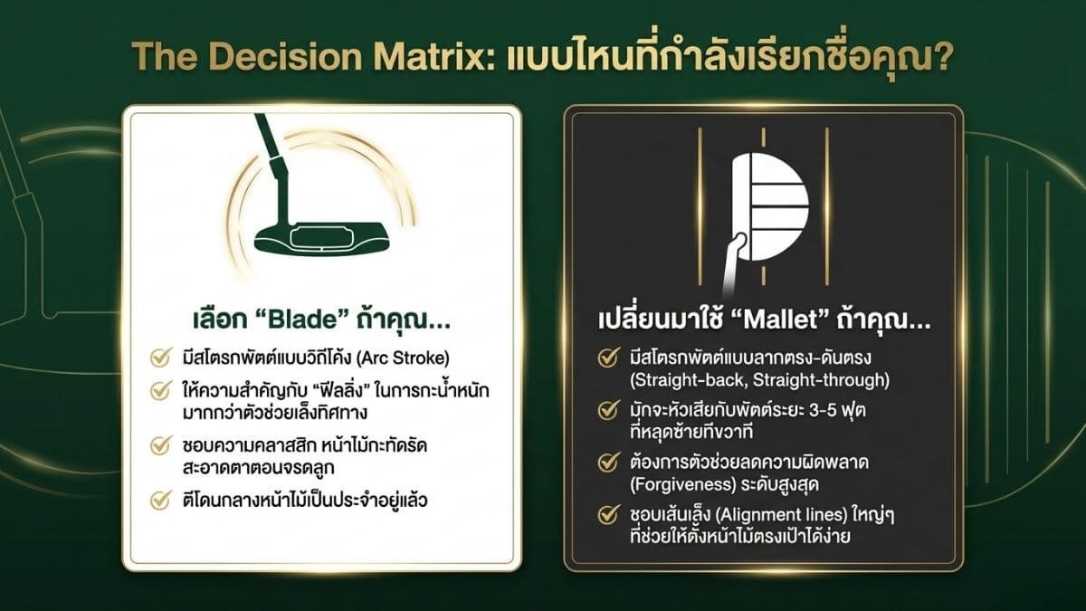 เปรียบเทียบความแตกต่างระหว่างพัตเตอร์ทรงเบลดและมัลเล็ท