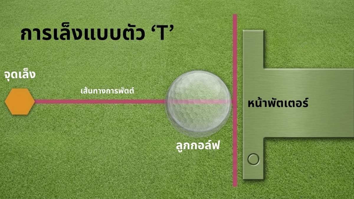 การเลือกจุดอ้างอิงระยะใกล้ (Intermediate Target) บนผืนหญ้าเพื่อช่วยในการเล็งหน้าพัตเตอร์