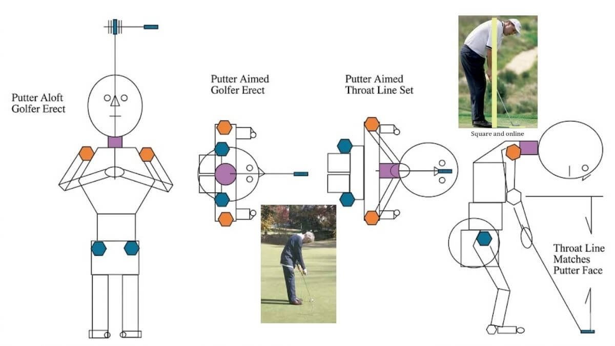 ภาพแสดงการหมุนคอที่ถูกต้องขนานกับพื้น เพื่อป้องกันอาการตาหลอกเวลาเล็งพัตต์