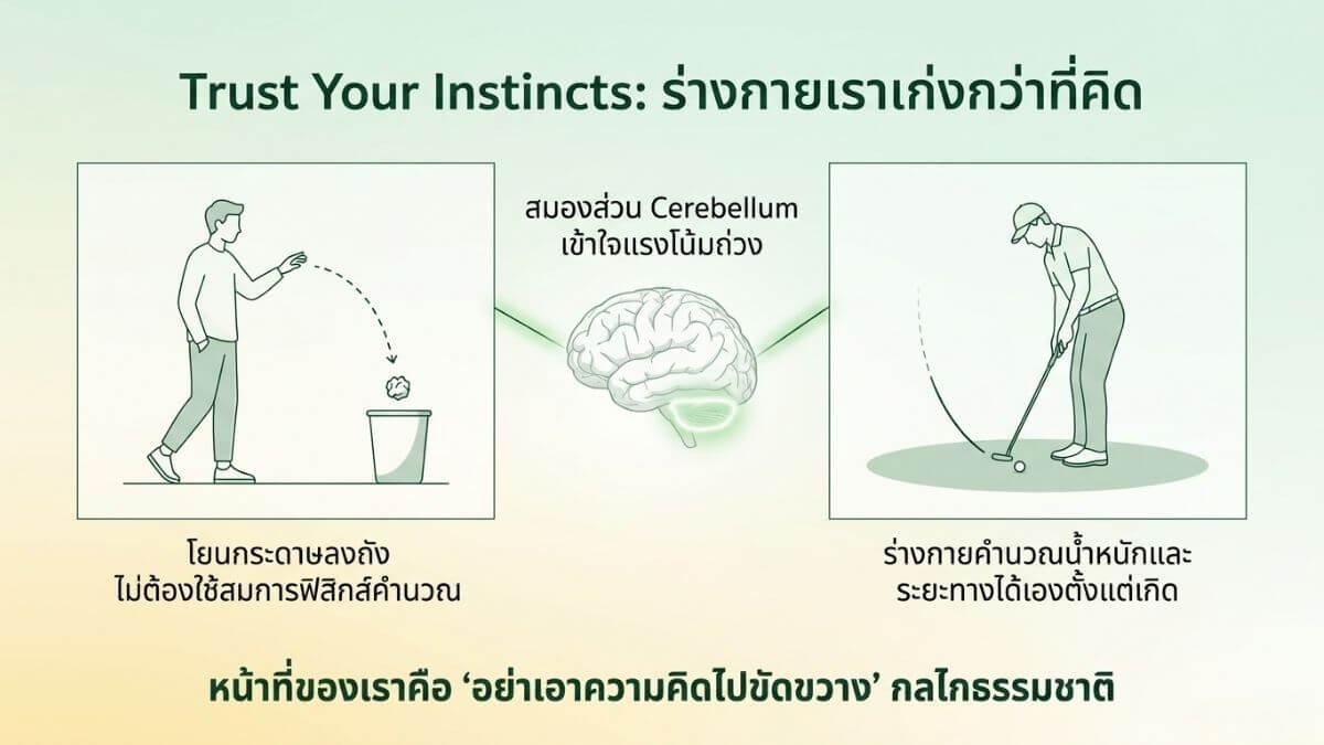 ภาพเปรียบเทียบการพัตต์กอล์ฟกับการปาดาษลงถังขยะ ซึ่งใช้สัญชาตญาณเดียวกัน